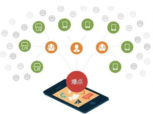 扶沟为什么越来越多的企业通过软文营销来引流